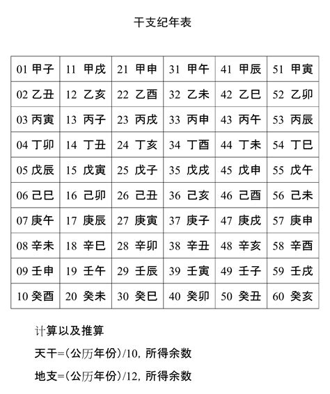 1986 天干地支|干支纪年对应表